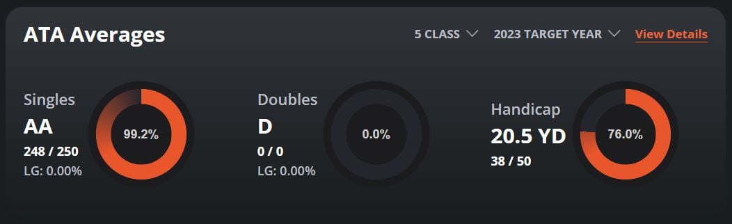 avg card avg card