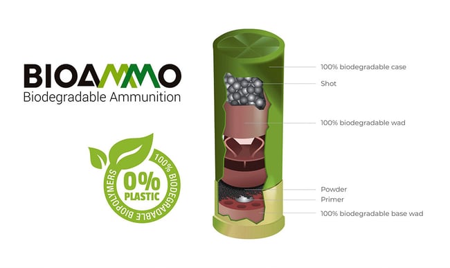 eco ammo